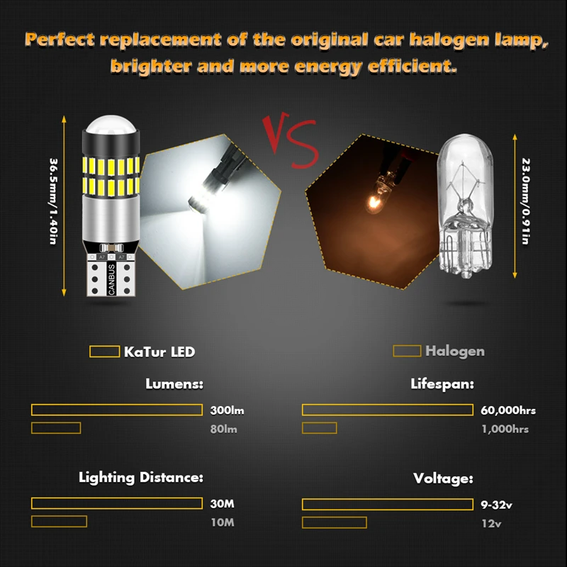 Katur 2 шт. T10 194 2825 168 W5W Led помощи при парковке T10 просвет Автомобильные стояночные огни CANBUS без ошибки с объективом 6000 K белый