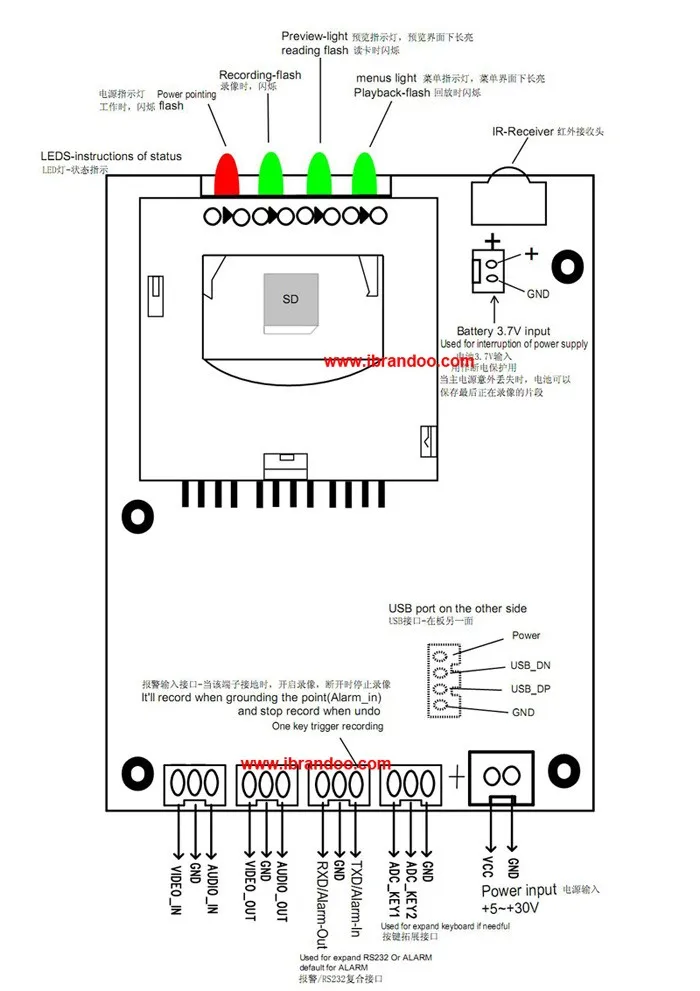 1 канал SD DVR, поддержка Язык настроены, 64 ГБ sd-карта, RS 232, сигнализация I/O