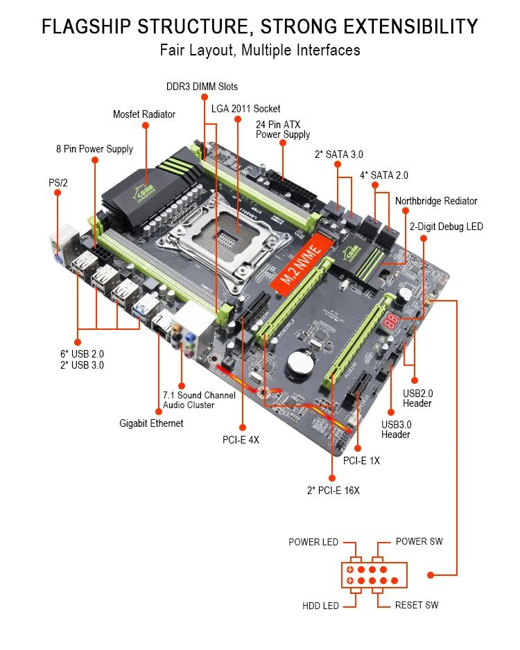 Jingsha X79 материнская плата LGA2011 ATX USB3.0 SATA3 PCI-E NVME M.2 SSD поддержка памяти REG ECC ram Xeon E5 cpu USB Flash 32G