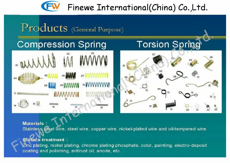 FUMAO пользовательские пружины сжатия диаметр провода 1,2*18-34*16 мм