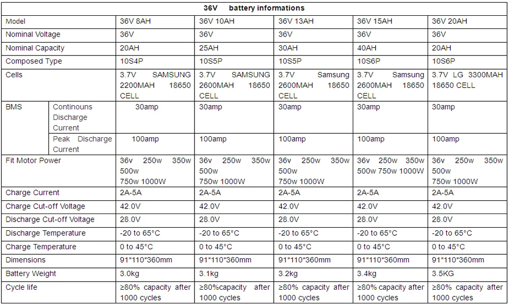 24v 36V 48V 52V 13Ah 10ah 15ah 17ah 20ah 25ah хайлон 500W 750W 1000W Батарея Электронный велосипед литий-ионный аккумулятор+ Зарядное устройство