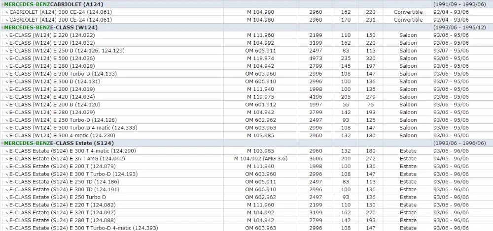 Для Mercedes Benz CSW123 ACSW124 CW140 W114 115 116 WS210 R129 601 WS202 RC107 W100 T1 R170 602 топливного бака Кепки 140 470 00 05