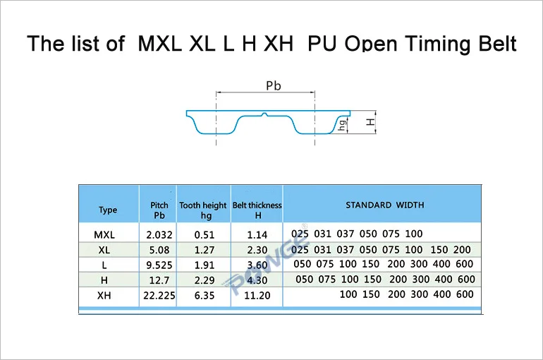 POWGE 10 метров PU трапециевидная XH лента для ремня синхронизации ширина 76,2 мм 3 дюйма шаг 22,225 мм XH ремень из полиуретана сталь белый