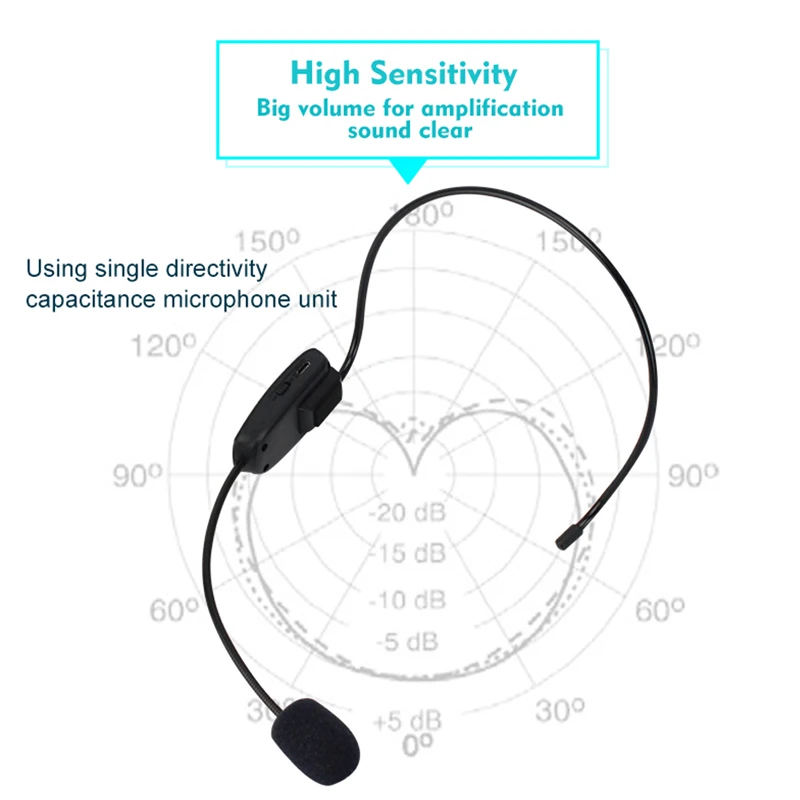 FM беспроводной микрофон гарнитура мегафон радио многоканальный микрофон громкоговоритель для обучения встречи гид микрофоны