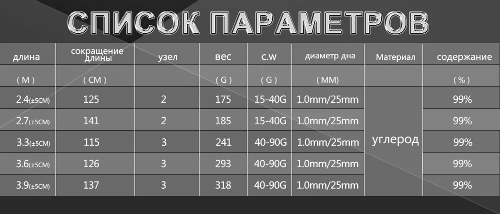 ФТК 99% высокоуглеродистой подачи Рыбалка стержня c. w. 15-40 г 2sec/40-90 г 3sec карпа стержня сверхтвердых Рыбалка стержень