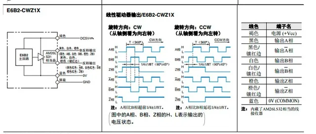 E6B2CWZ1X Rotary Encoder E6B2-CWZ1X 2500 2000 1200 1024 1000