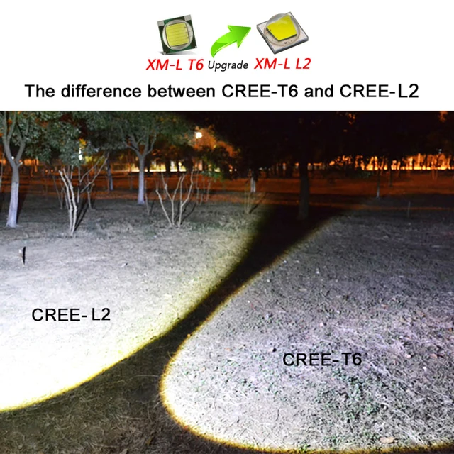 RU 8000LM XML-L2 XM-L T6 Led Headlamp Zoomable Headlight Waterproof Head Torch flashlight Head lamp Fishing Hunting Light