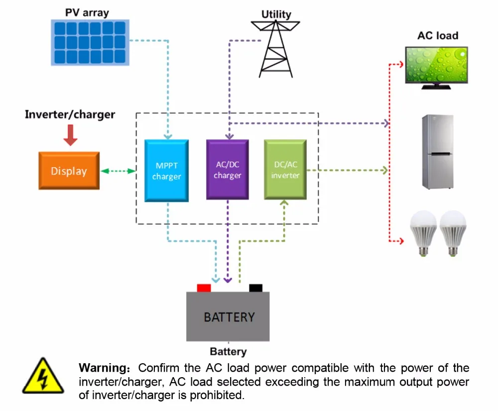 EPEVER U power UP1500 мощность 24 в солнечный инвертор MPPT безсеточный инвертор 220 В 230 В Гибридный Инвертор Чистая синусоида Инвертор