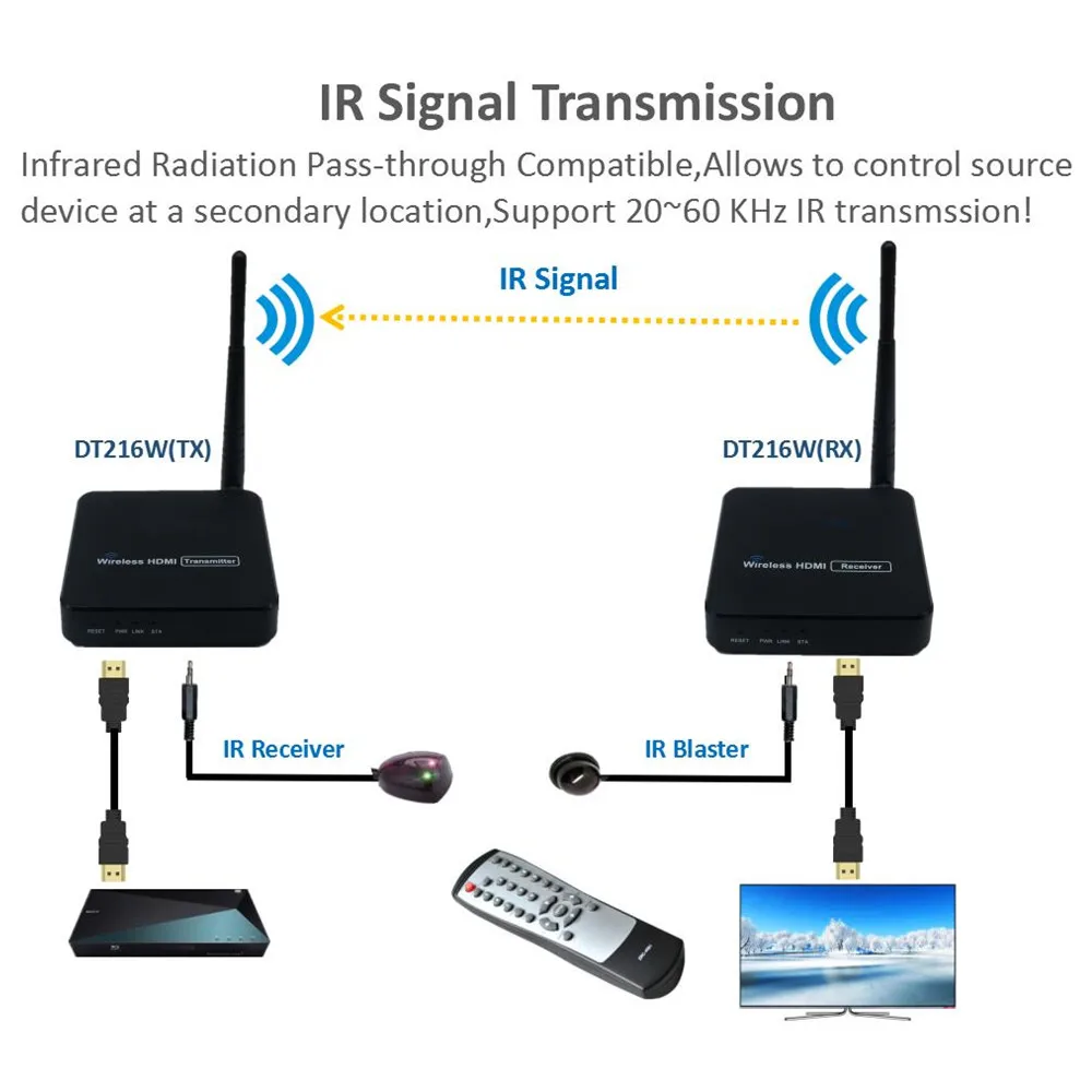 ZY-DT216 HD Беспроводная система передачи беспроводной HDMI удлинитель передатчик приемник видео wifi 100 м беспроводной HDMI ТВ комплект передатчика