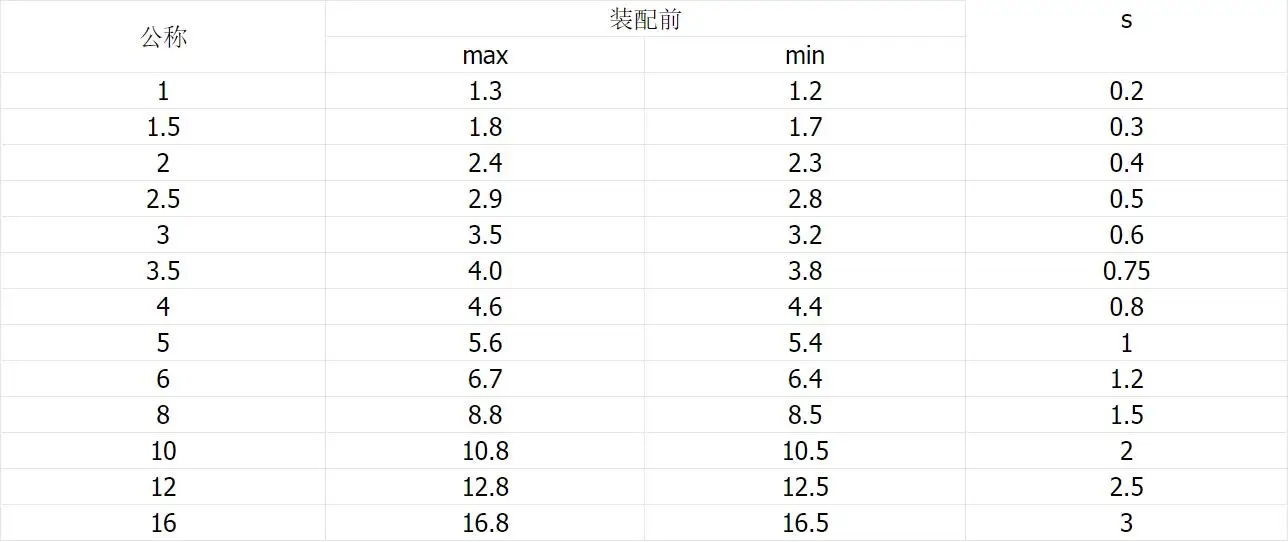 100 шт. M1.5/M2/M2.5/M3/M4/M5 5 мм-50 мм GB879 пружинный штырь эластичный цилиндрический полый штырь шплинтовое штырь позиционирования