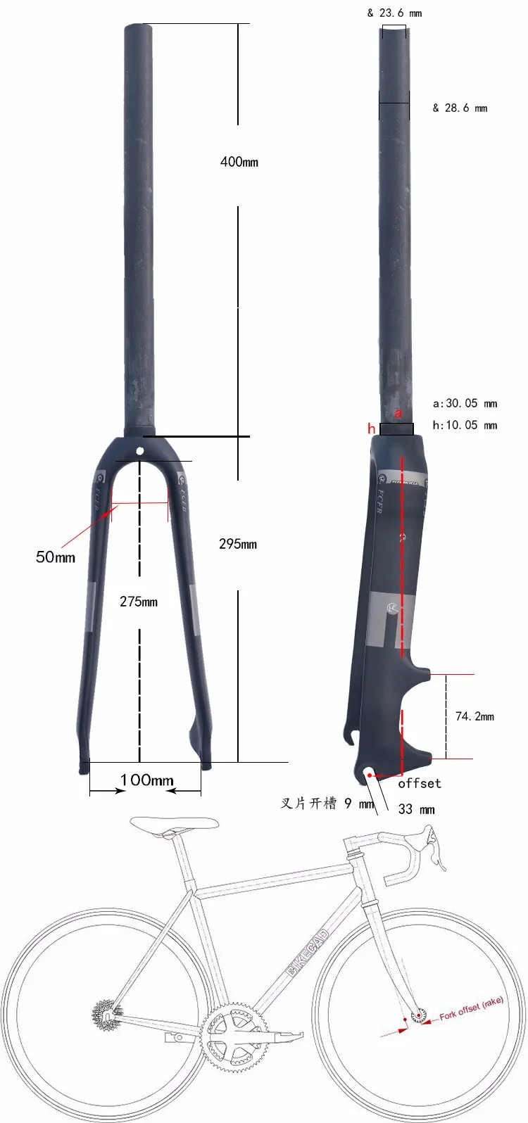 size