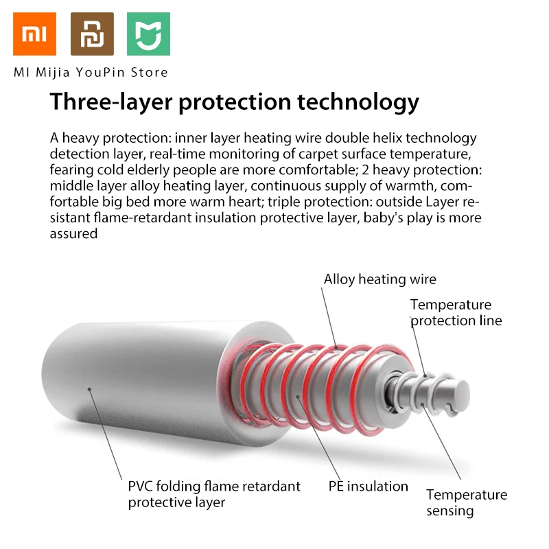 Xiaomi youpin, умное удаление клещей, электрическое одеяло, безопасность, синхронизация, интеллектуальный контроль температуры, удобная стирка для зимы