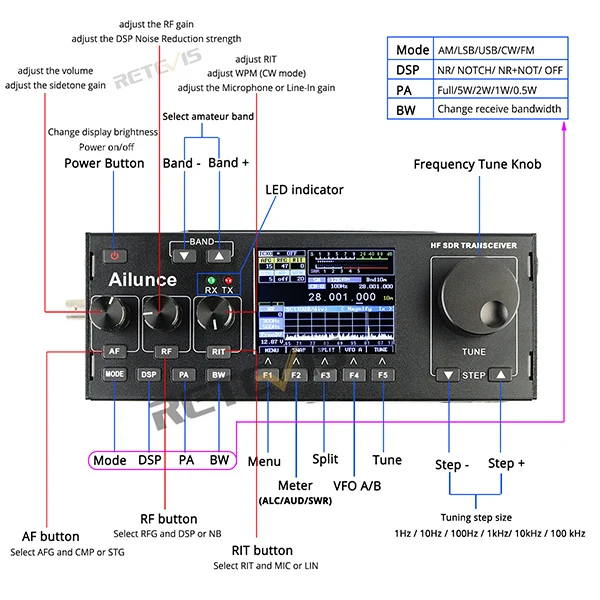 RETEVIS Ailunce HS1 HF SDR трансивер SSB трансивер Ham радио HF трансивер QRP 15 Вт 0,5-30 МГц SSB радио CW AM FM HF диапазон