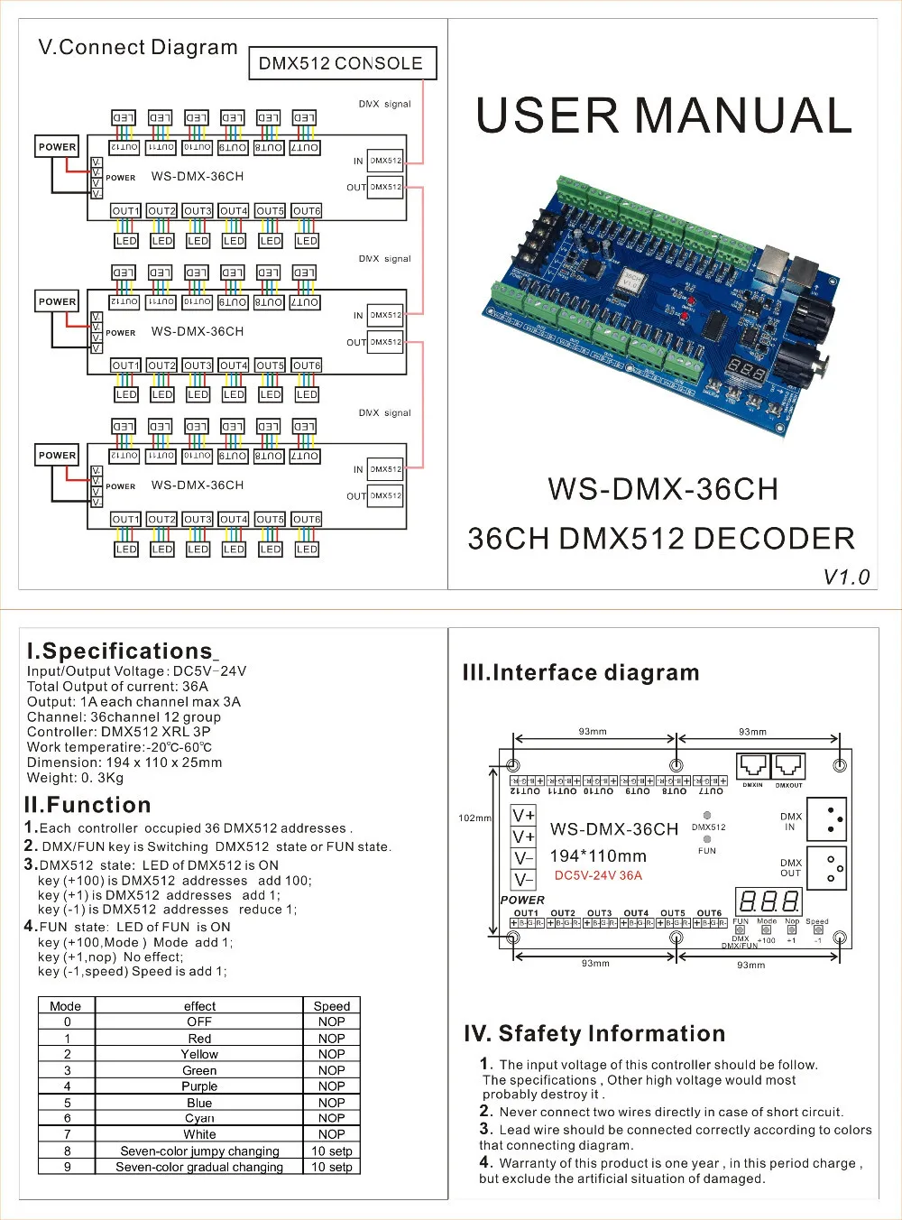 DC5V-24V 36CH RGB DMX512 декодер светодиодный DMX РЛ 3 P контроллер 36 Канал 12 групп цветная(RGB) Макс 36A выход для светодиодный полосы светодиодный светильник