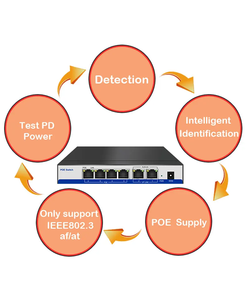 HYY10 CCTV active 4 Порты 10/100 м коммутатор питания через Ethernet Мощность Over Ethernet для PoE IP Камера Системы сети сетевые коммутаторы 2 Порты по восходящей