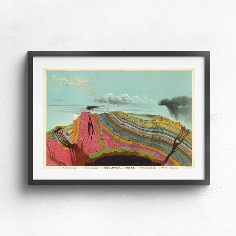 Geological Chart Prints