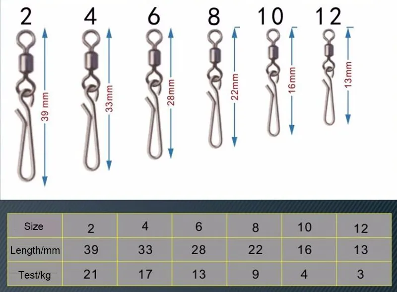 50 шт./лот, карповая рыбалка, Поворотный соединитель, стальной сплав, рыболовный поворотный, для рыбалки, Висячие защелки, Вертлюг, Размер 2#4#6#8#10#12