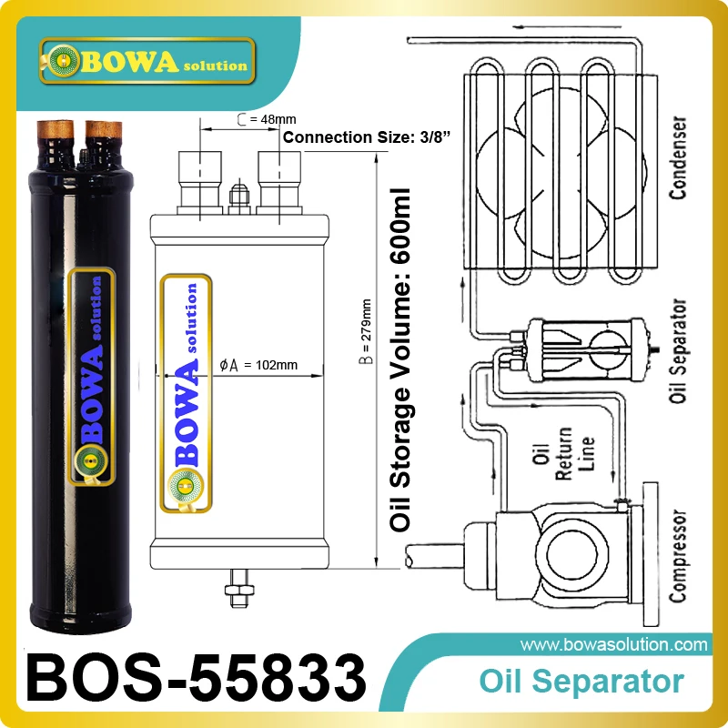 Oil Separator separate oil from refrigerant an return back compressor to Lubricate of the mobile parts of the compressor Oil Separator separate oil from refrigerant an return back compressor to Lubricate of the mobile parts of the compressor