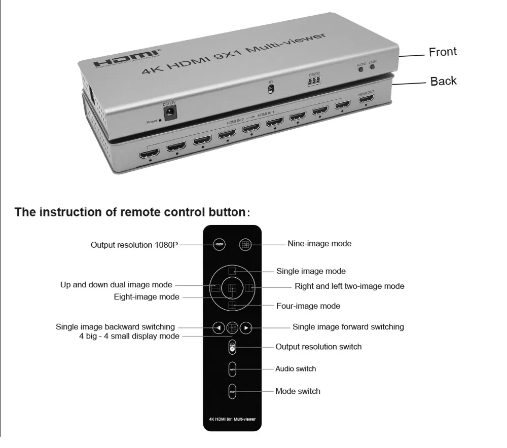 SZBITC 4K HDMI 4x1Quad мультипросмотра 8x1 9x1 бесшовный мультипросмотра HDMI коммутатор ИК пульт дистанционного управления