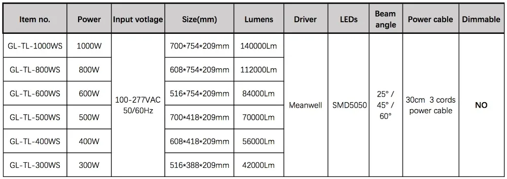 Golonlite 800 Вт 1000 Вт Светодиодный прожектор высокой мачты Прожекторы для наружного стадиона, футбола, спортивного Корта, причала 140лм/Вт