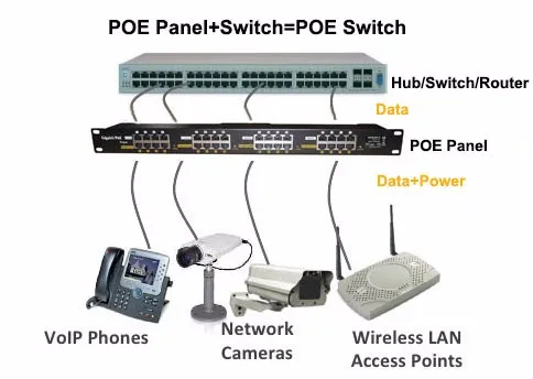 POE panel solution ZQ Ben