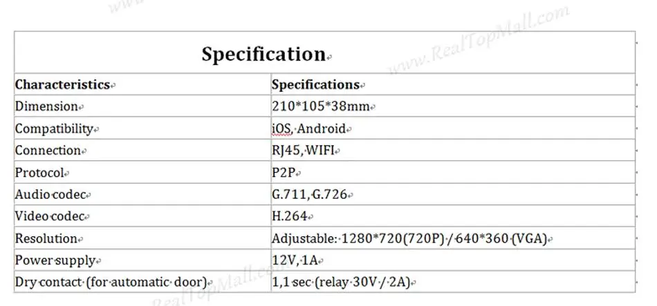 aeProduct.getSubject()