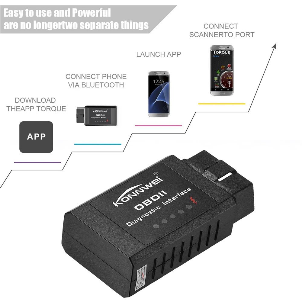 Оригинальный Bluetooth адаптер V1.5 elm327 Pic18f25k80 EML327 OBD2 1 5 для Android ПК работает с FORSCAN ELM 327