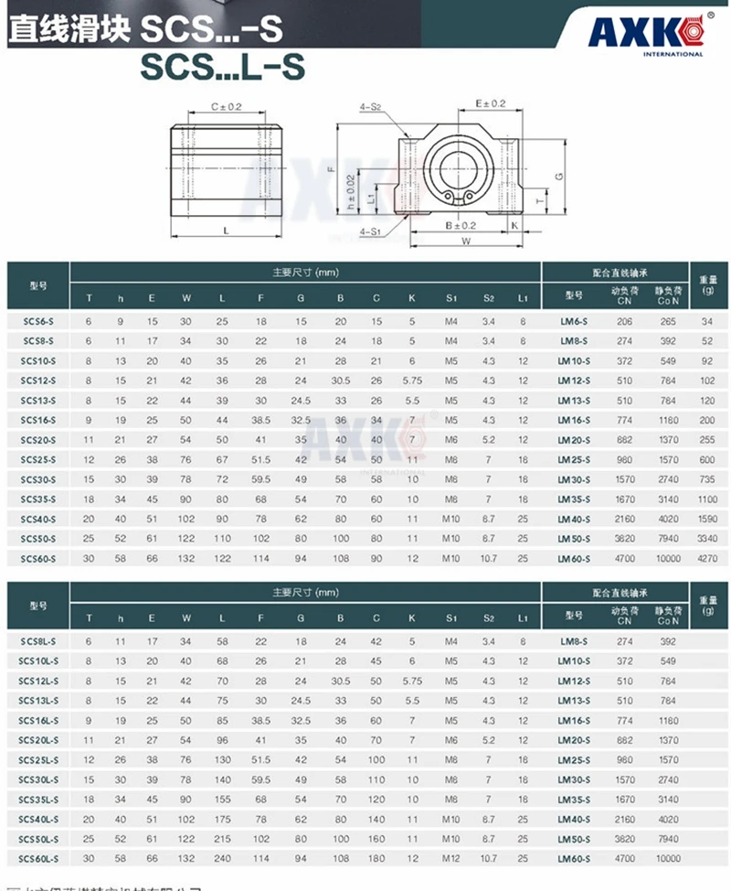 Sc12uu Scs12uu Scs12uu-s 12 мм коррозионно-стойкий пластиковый ползунок для пыли пластиковые шариковые подшипники линейного движения Блок Скольжения Втулка