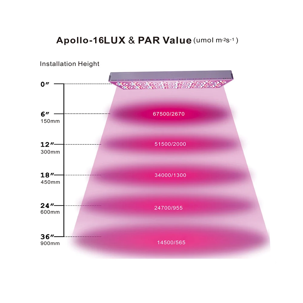 Apollo 4/6/8/10 300 W/450 W/600 W/750 W/900 W/1200 W/1500 W полный спектр светодиодный Grow светильник Панель для гидропонного выращивания растений и цветок