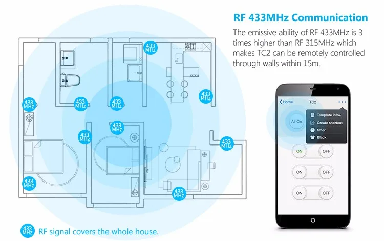 Broadlink TC2, стандарт Австралии и США, 1, 2, 3 варианта, автоматизация умного дома, беспроводной пульт дистанционного управления для телефона, светильник с переключателем через rm pro
