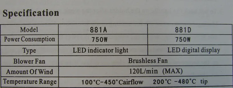 С bga паяльный инструмент для подарка YAXUN 881D SMD горячий воздух и паяльная станция 220 В/110 В паяльная станция