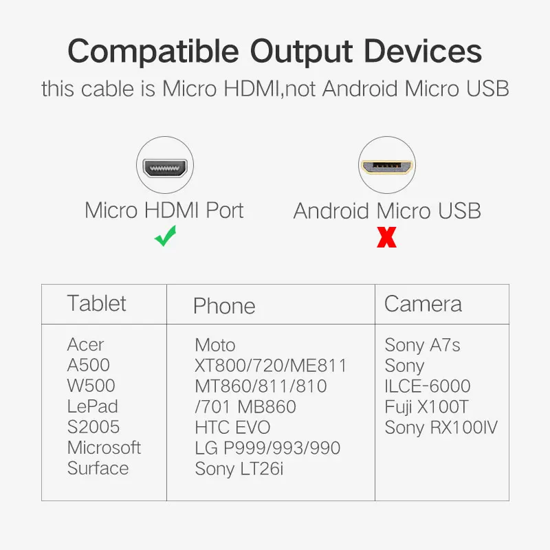 Микро HDMI к HDMI кабель, 1 м 2 м 3 м высокоскоростной HDTV HDMI к Micro HDMI кабель поддерживает Ethernet, 3D, 4K и возврат звука