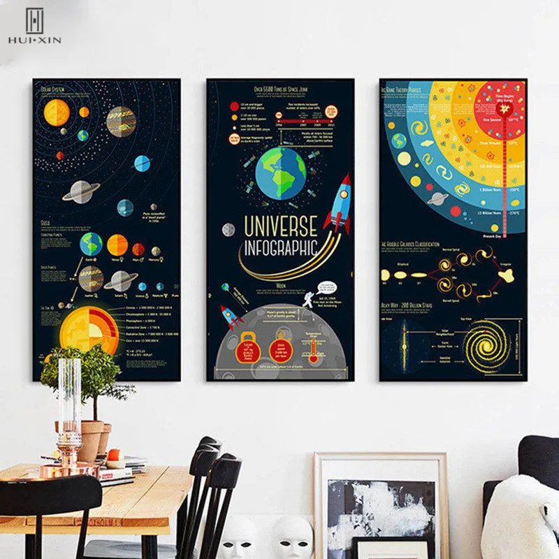 

Sweer Presents For Kids Birthday Abstact Canvas Paintings Plants Sun Aerospace Airships Metor Decorative Pictures For Home Decor