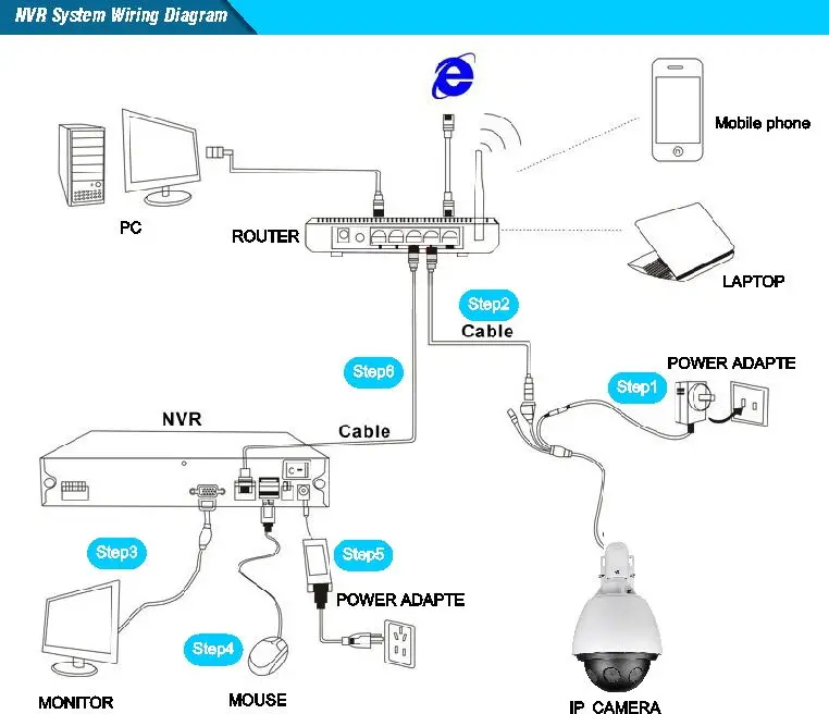  IP PTZ Camera19_