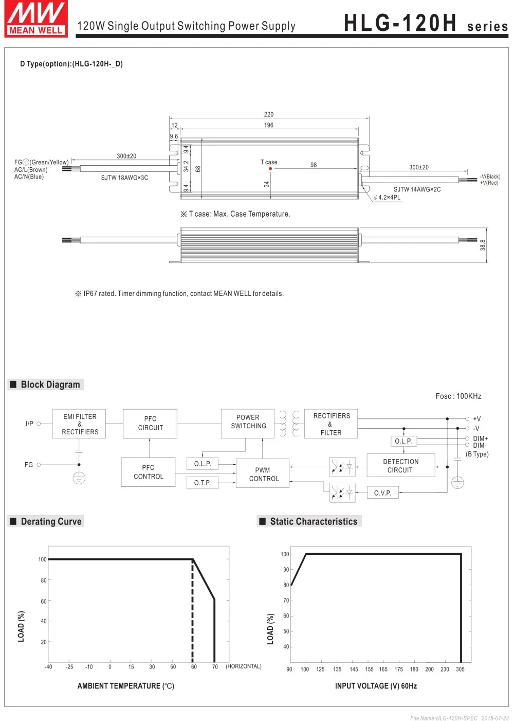 Оригинал Mean Well 120 Вт один Выход IP67 постоянный ток/Напряжение светодиодный драйвер Импульсные блоки питания с PFC hlg-120h