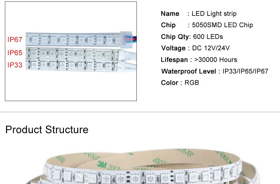 Led strip lamp RGB 50501