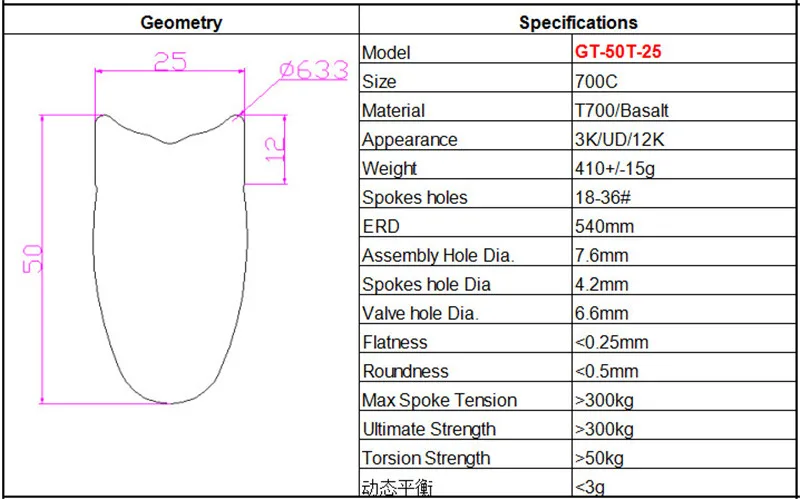 Excellent GT Carbon Wheels 30mm 35mm 38mm 45mm 50mm 55mm 60mm 75mm 88mm Tubular Rims Road Bike 25mm Width Basalt Brake UD 3K Custom Wheels 12