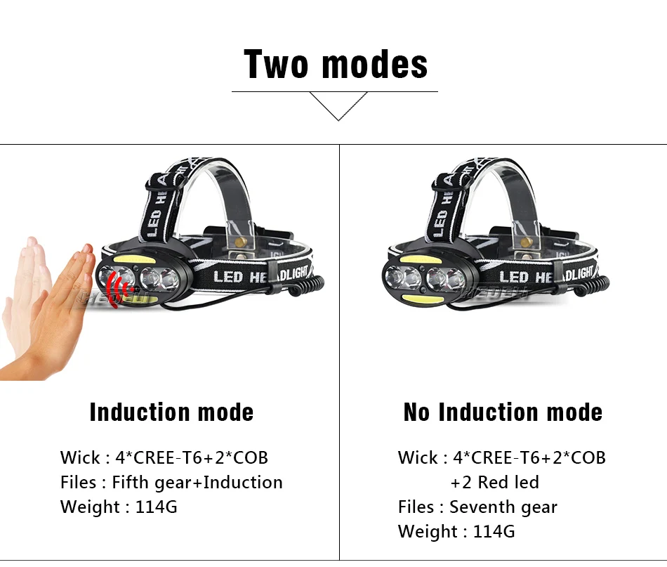 Светодиодные фары ИК-датчик заряжаемый светодиодный налобный фонарь 4 cree xml t6 2 cob налобный фонарь usb 18650 Фара фонарик headtorch