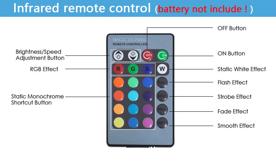 Светодиодный прожектор 16 цветов RGB E27/E14/GU10/MR16 AC 86-265v MR16 DC12v RGB цветной светодиодный светильник 5 Вт освещение+ 24 ключа ИК пульт дистанционного управления