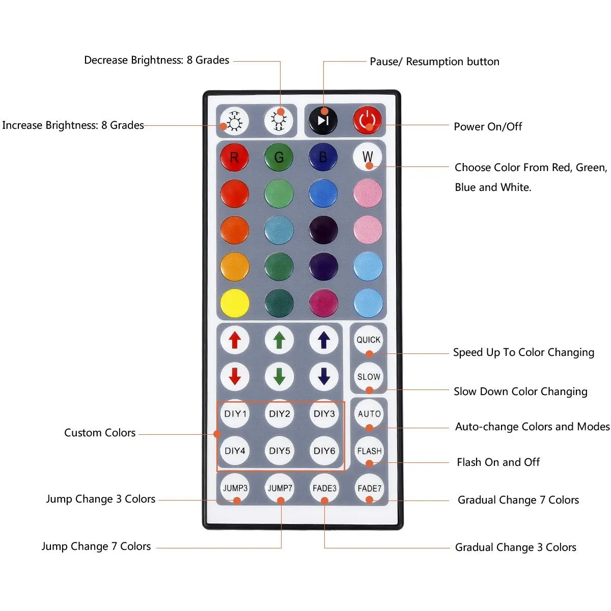 Rgb светодиодные полосы света ТВ подсветка полосы 2 м/6.6Ft 5050 гибкая светодиодная лента с пультом дистанционного управления, водостойкая