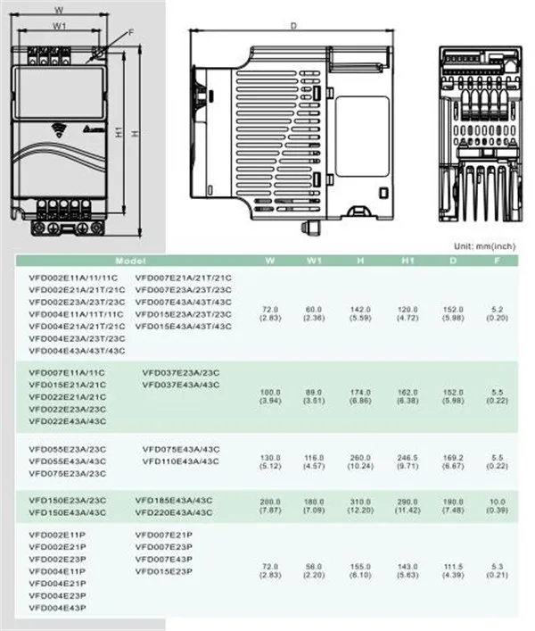 VFD015E21A-dimensions