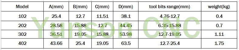 250-300 Поршневой Тип 1"~ 18" быстрая замена инструмента QCT наборы включают 1 шт 300 Поршневой Тип фиксирующий инструмент столб башни+ 5 шт. держатели инструментов