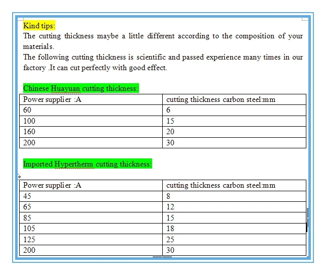 plasma cutting parameter