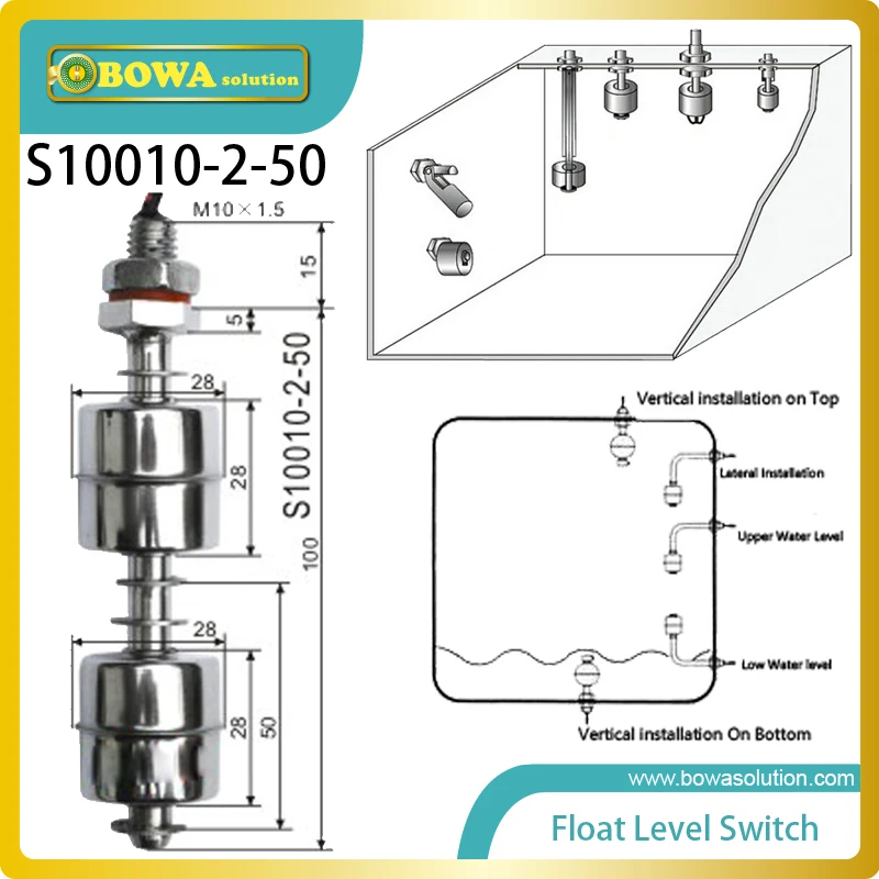 Wiring Diagram  31 Float Switch Wiring Diagram