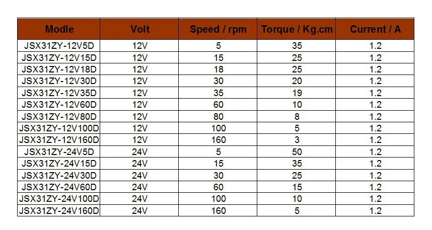 DC 12 V 35 rpm ковшовый редуктор выход червячный мотор шестерни, микро мотор с червячный редуктор