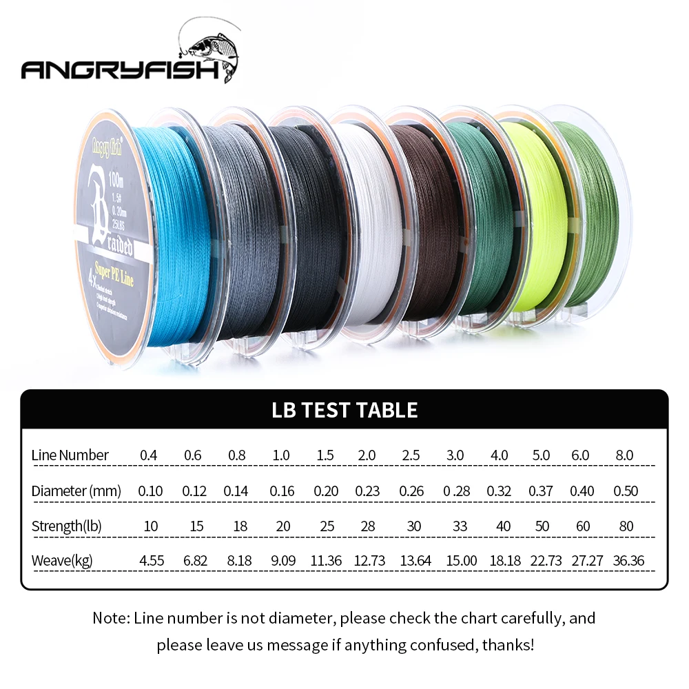 Pe Fishing Line Chart