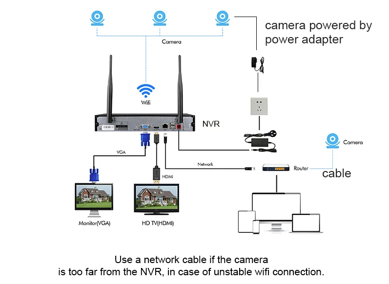 Techage 4CH беспроводная 2 ТБ HDD NVR CCTV система безопасности 4 шт 720P 1MP купольная Wifi IP камера АНТИВАНДАЛЬНАЯ ИК ночного наблюдения комплект