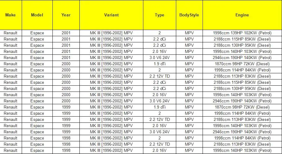 Скорость Сенсор для RENAULT 7700 414 694 7517510 7700418919 7700 414 694 7700840042 550377 83,429 V46-72-0087 52728 87510 255301