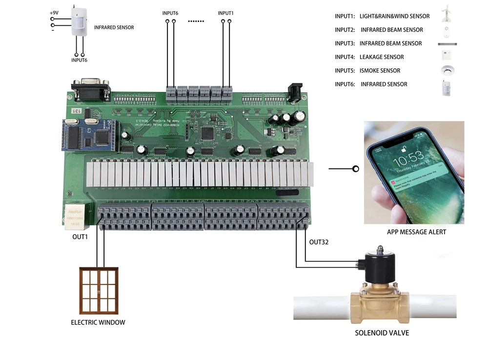32 Channel Ethernet Relay Module With GPIO Lan Wan Network RJ45 RS232 TCP IP Program Development Board DIY Smart Home