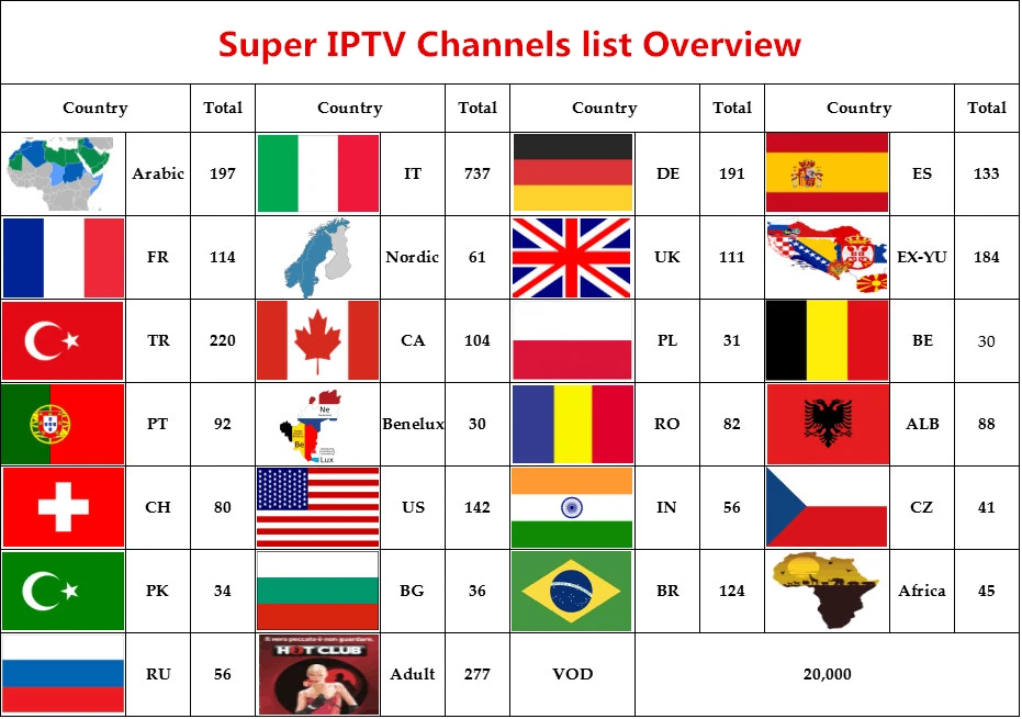 Супер iptv подписка X96mini Android tv box Италия Albania немецкий Великобритания 5000+ Live 50000 VOD+ взрослый xxx ip tv m3u mag Smart tv box